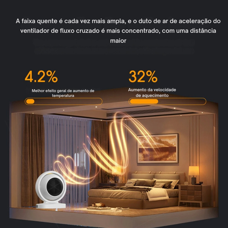 Aquecedor portátil, Termostato ajustável - (DESCONTO ENCERRA HOJE ÁS 23:59)